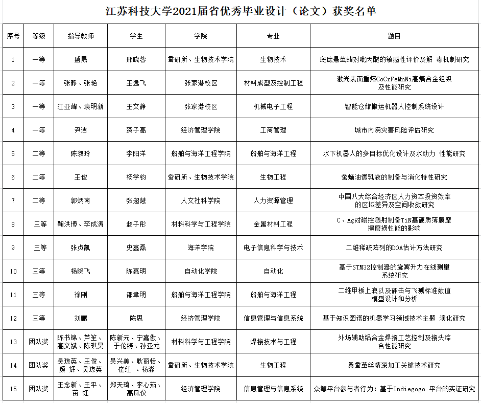 1656640637695629.png 毕业设计含学院1.png